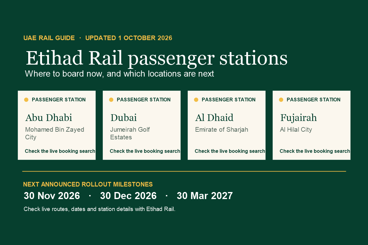 Etihad Rail passenger station locations currently listed for booking in Abu Dhabi, Dubai, Al Dhaid and Fujairah